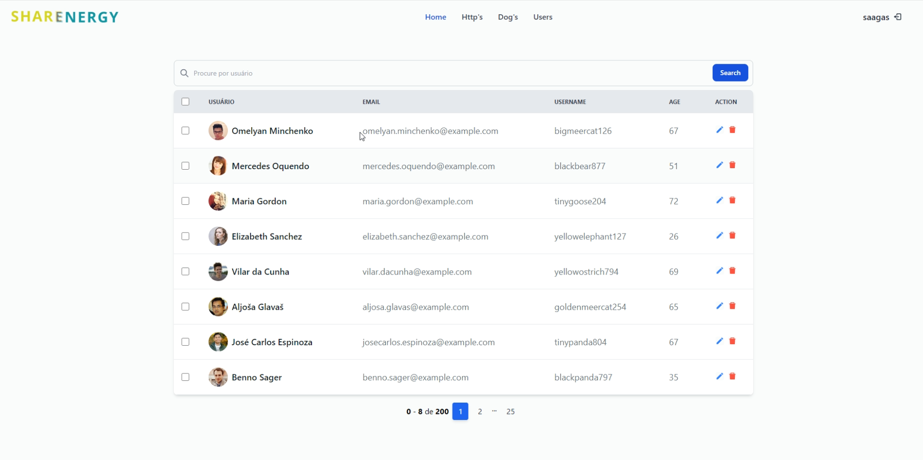 Dashboard Sharenergy
